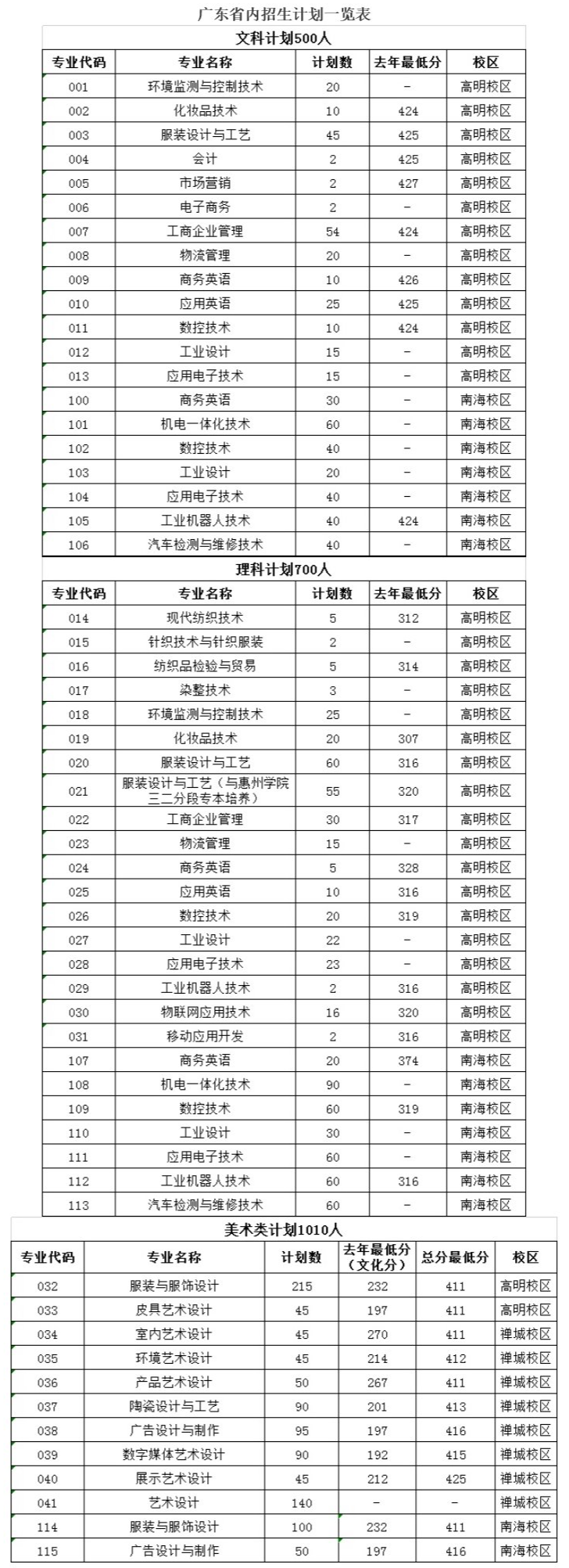 2021广东职业技术学院录取分数线一览表（含2019-2020历年）