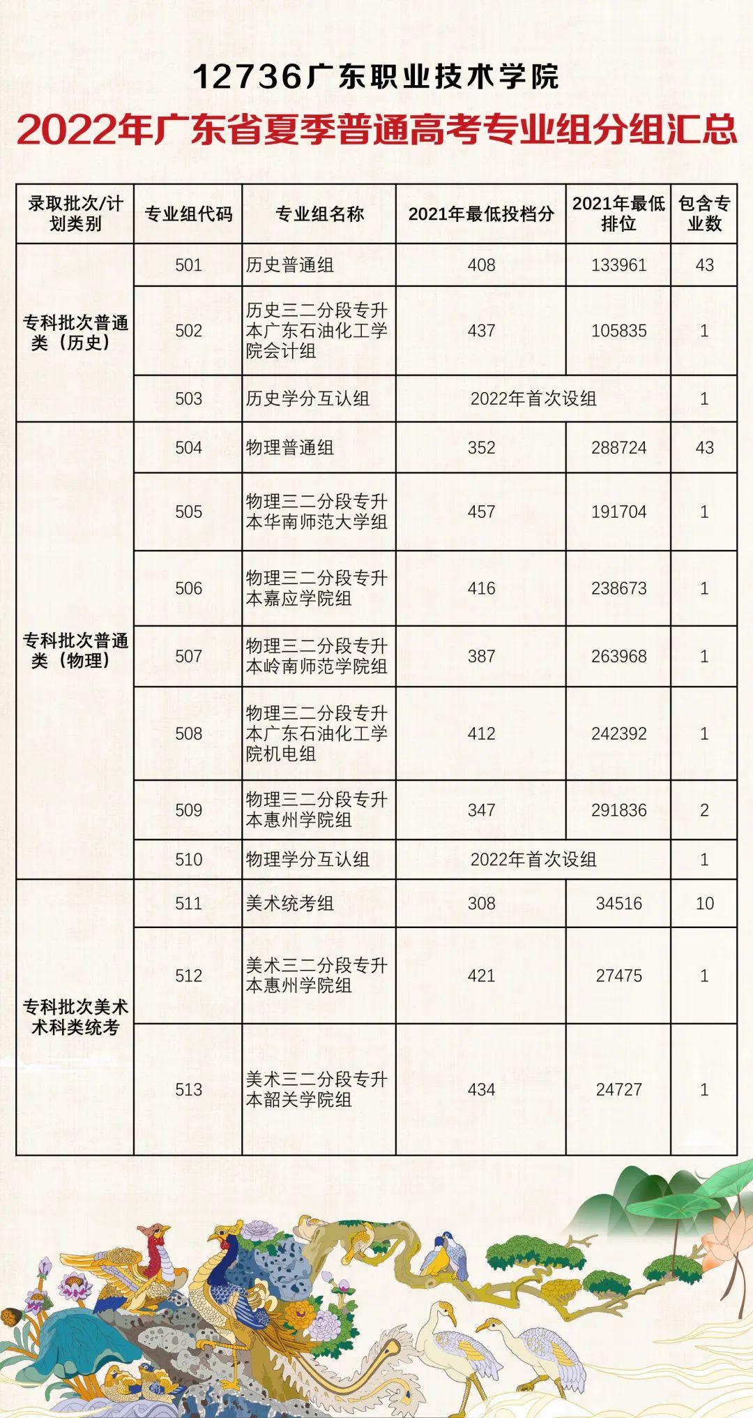 2021广东职业技术学院录取分数线一览表（含2019-2020历年）