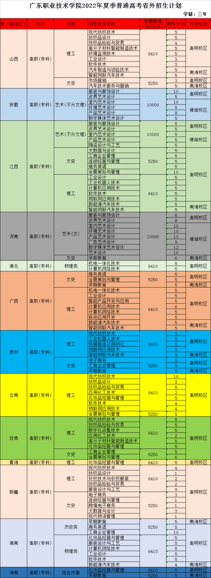 2022广东职业技术学院招生计划-各专业招生人数是多少