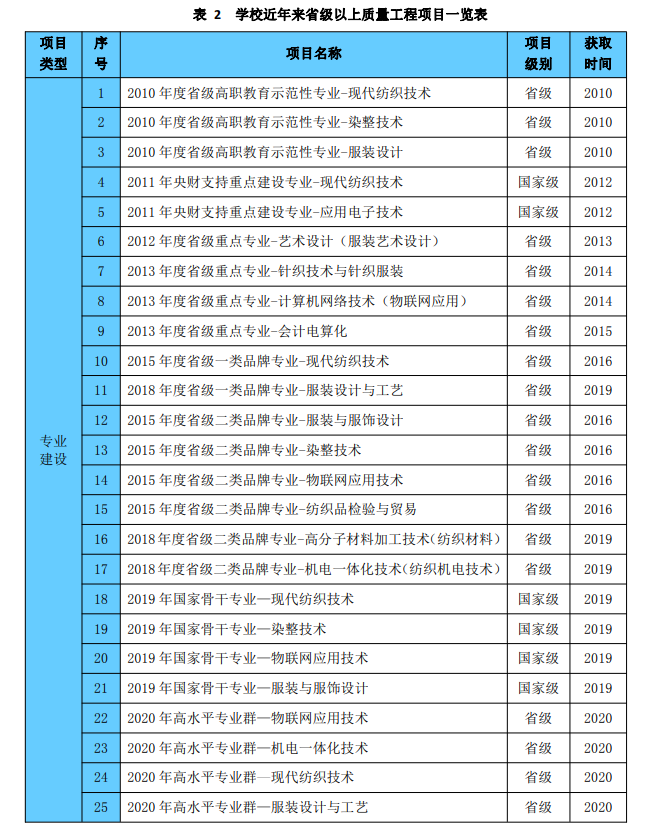 广东职业技术学院王牌专业_有哪些专业比较好