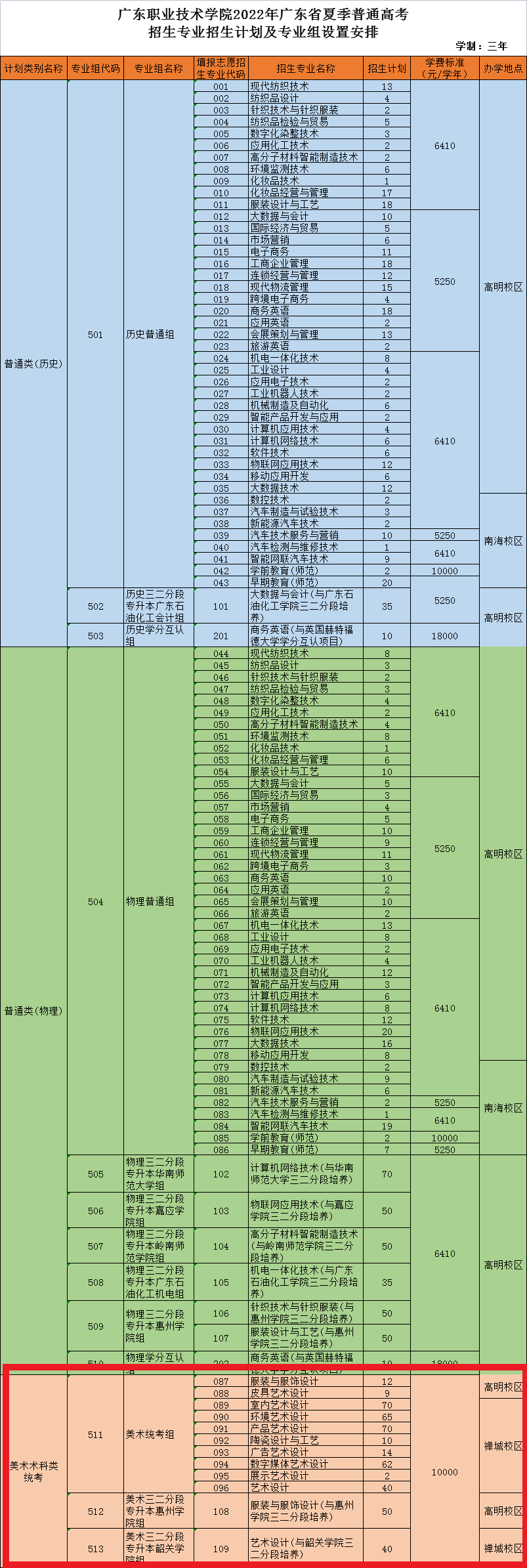 2022广东职业技术学院艺术类招生计划