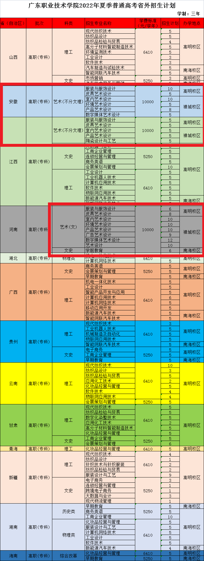 2022广东职业技术学院艺术类招生计划