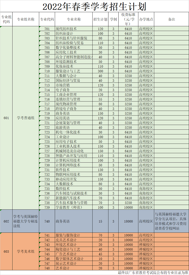 2022年广东职业技术学院春季高考招生专业有哪些？（依学考、3+证书等）