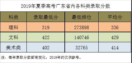 2021广东建设职业技术学院录取分数线一览表（含2019-2020历年）