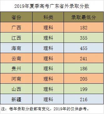 2021广东建设职业技术学院录取分数线一览表（含2019-2020历年）