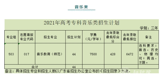 2021阳江职业技术学院录取分数线一览表（含2019-2020历年）