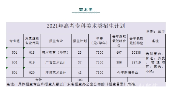 2021阳江职业技术学院录取分数线一览表（含2019-2020历年）