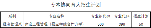 2022汕头职业技术学院招生计划-各专业招生人数是多少