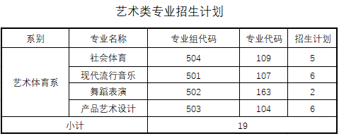 2022汕头职业技术学院招生计划-各专业招生人数是多少