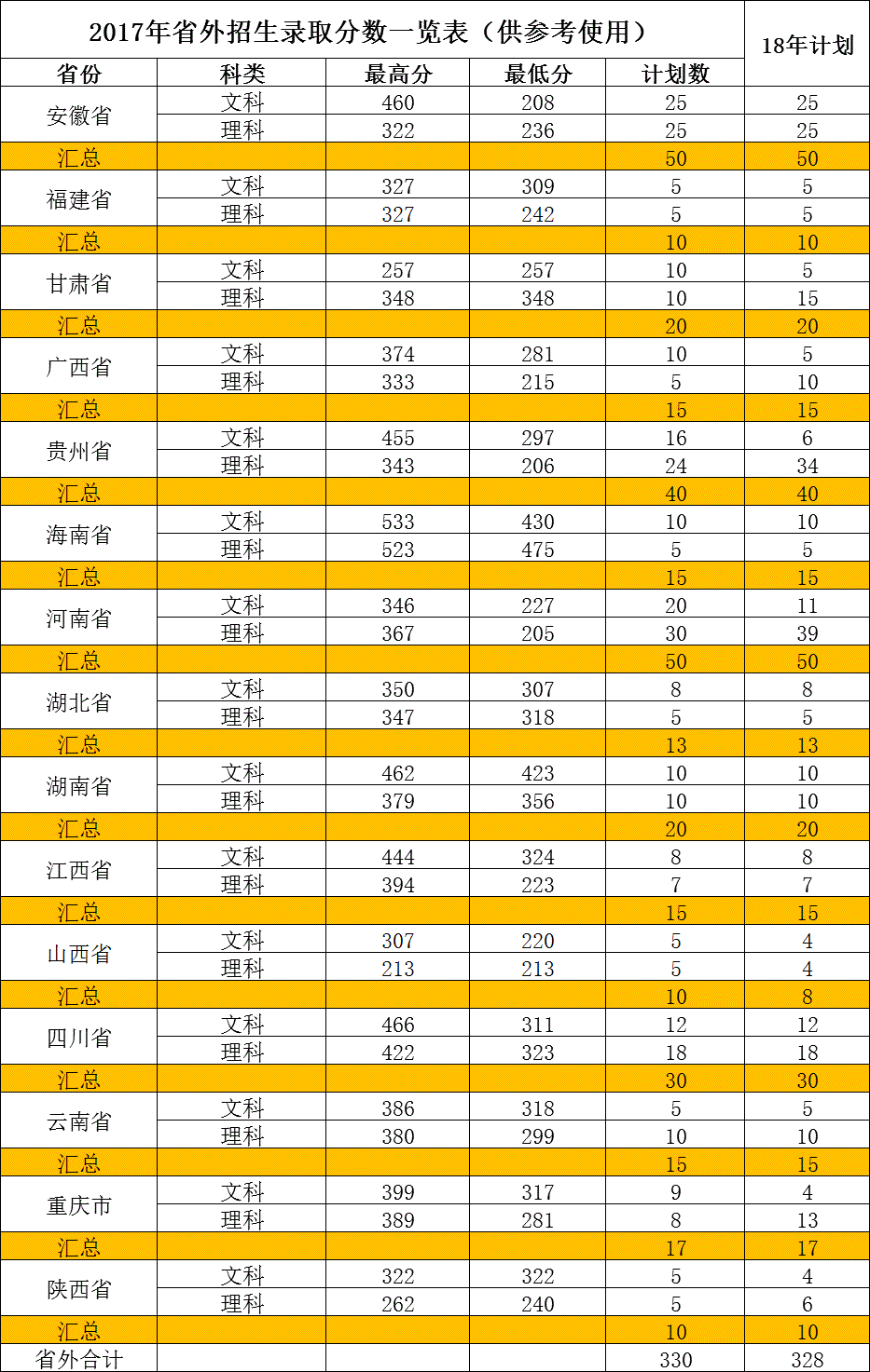 2021广东工贸职业技术学院录取分数线一览表（含2019-2020历年）