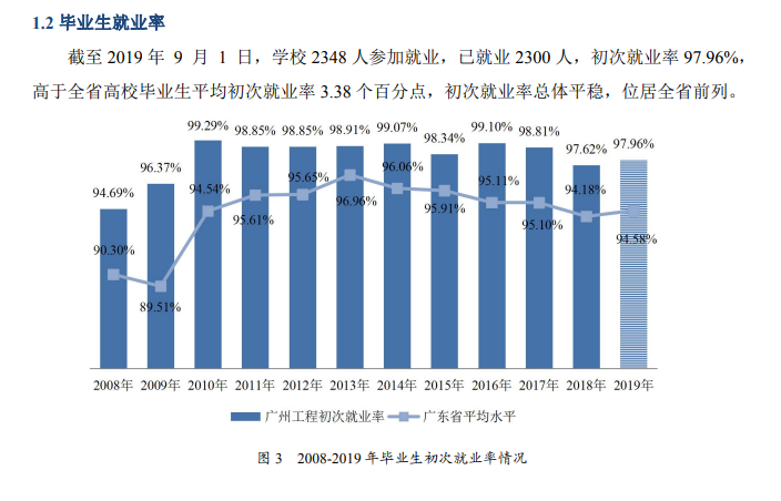 广州工程技术职业学院就业率及就业前景怎么样（含2021届就业质量报告）