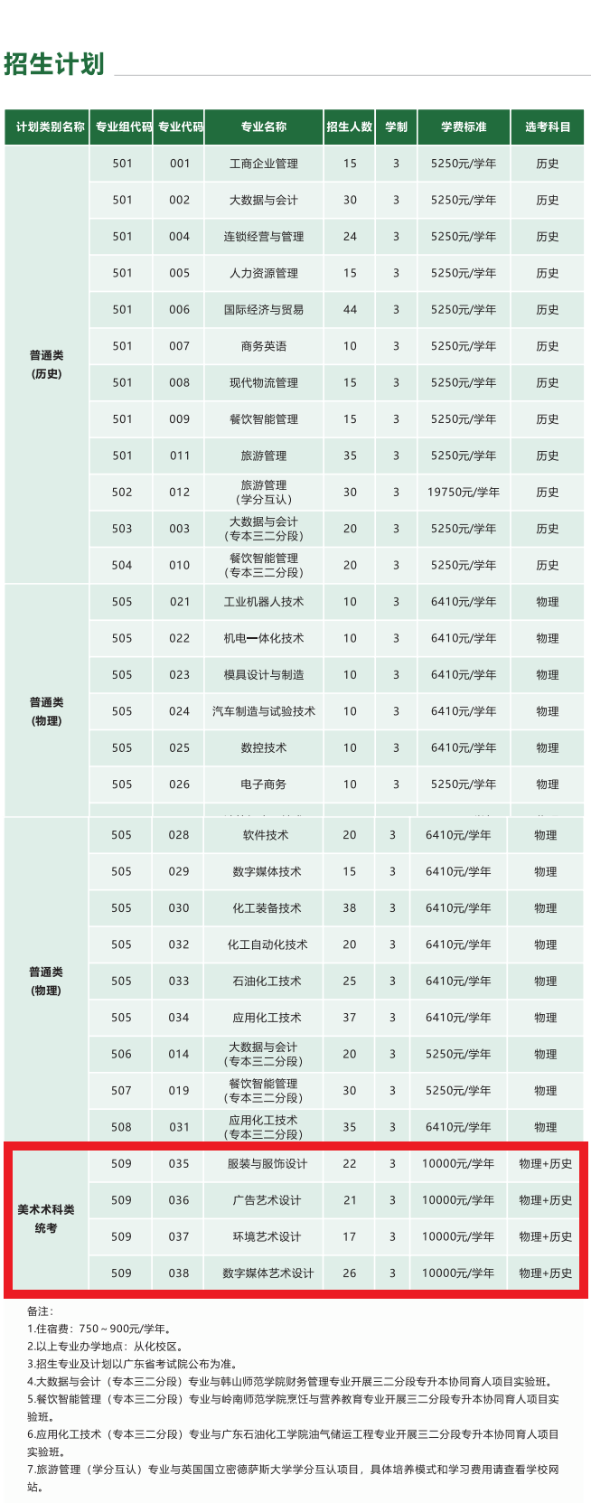 2022广州工程技术职业学院艺术类招生计划