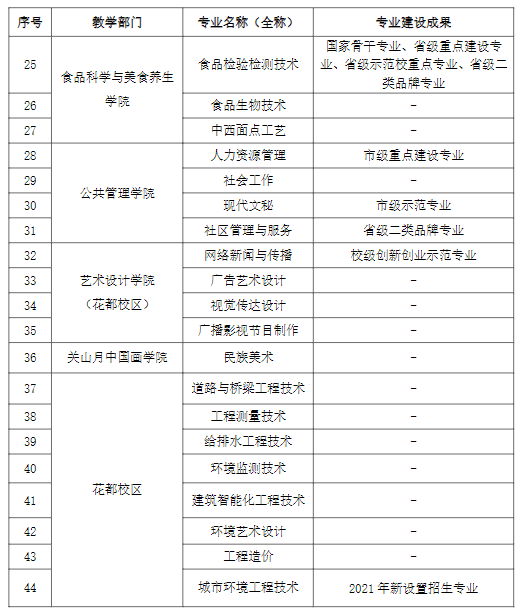 广州城市职业学院王牌专业_有哪些专业比较好