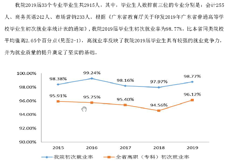 广州城市职业学院就业率及就业前景怎么样（含2022高等职业教育质量年度报告）