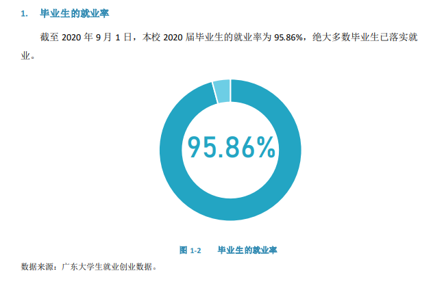 广州铁路职业技术学院就业率及就业前景怎么样（含2021届就业质量报告）