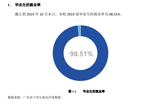 广州铁路职业技术学院就业率及就业前景怎么样（含2021届就业质量报告）