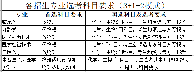 河北医科大学临床学院有哪些专业？