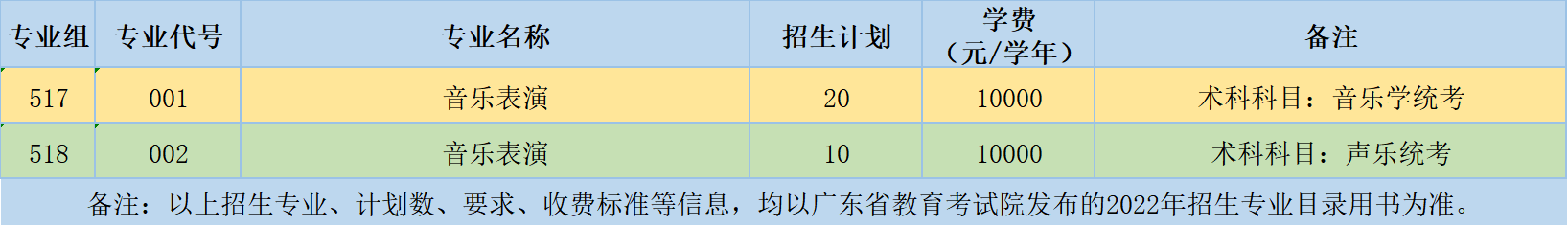 2022广州科技贸易职业学院艺术类招生计划