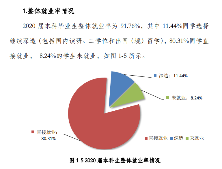 北京石油化工学院就业率及就业前景怎么样（含2021届就业质量报告）