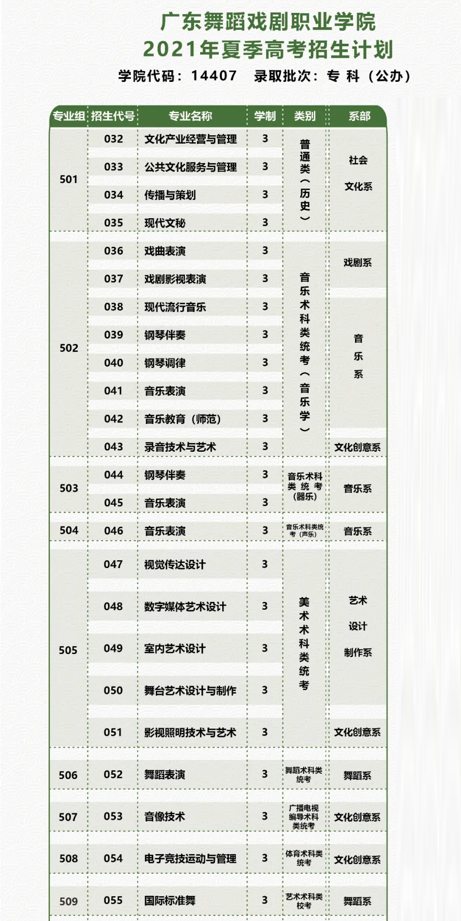 广东舞蹈戏剧职业学院怎么样_好不好