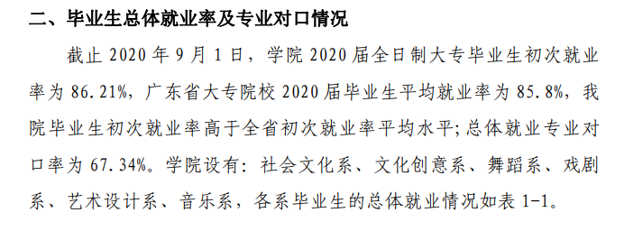 广东舞蹈戏剧职业学院就业率及就业前景怎么样（含2021届就业质量报告）