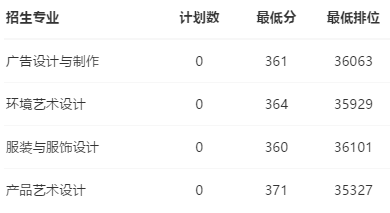 2021广东生态工程职业学院艺术类录取分数线（含2019-2020历年）