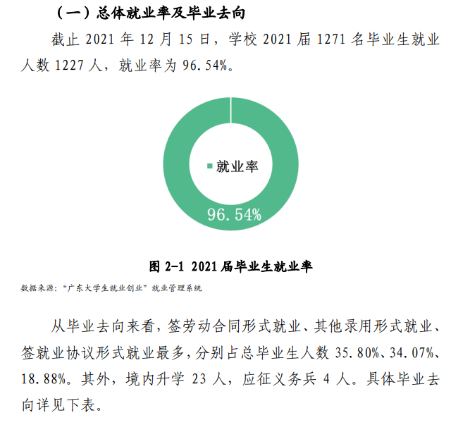 广东茂名健康职业学院就业率及就业前景怎么样（含2021届就业质量报告）