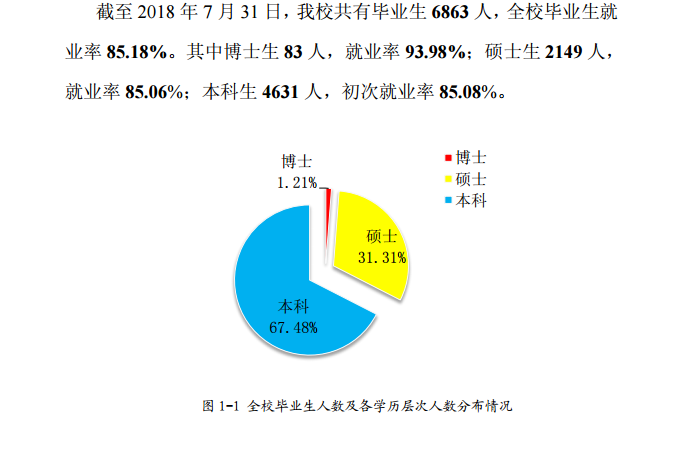 广西大学就业率及就业前景怎么样（含2021届就业质量报告）