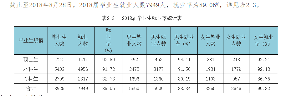 桂林电子科技大学就业率及就业前景怎么样（含2021届就业质量报告）