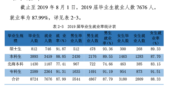 桂林电子科技大学就业率及就业前景怎么样（含2021届就业质量报告）