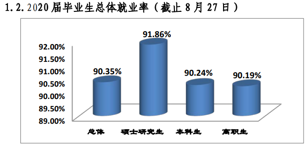 桂林医学院就业率及就业前景怎么样（含2021届就业质量报告）