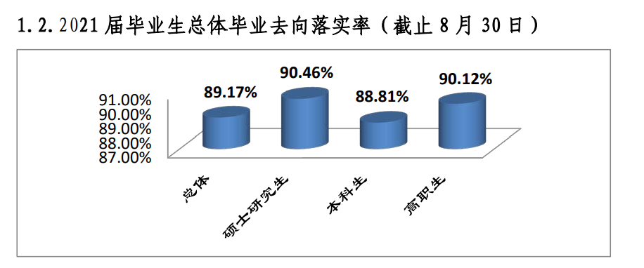桂林医学院就业率及就业前景怎么样（含2021届就业质量报告）