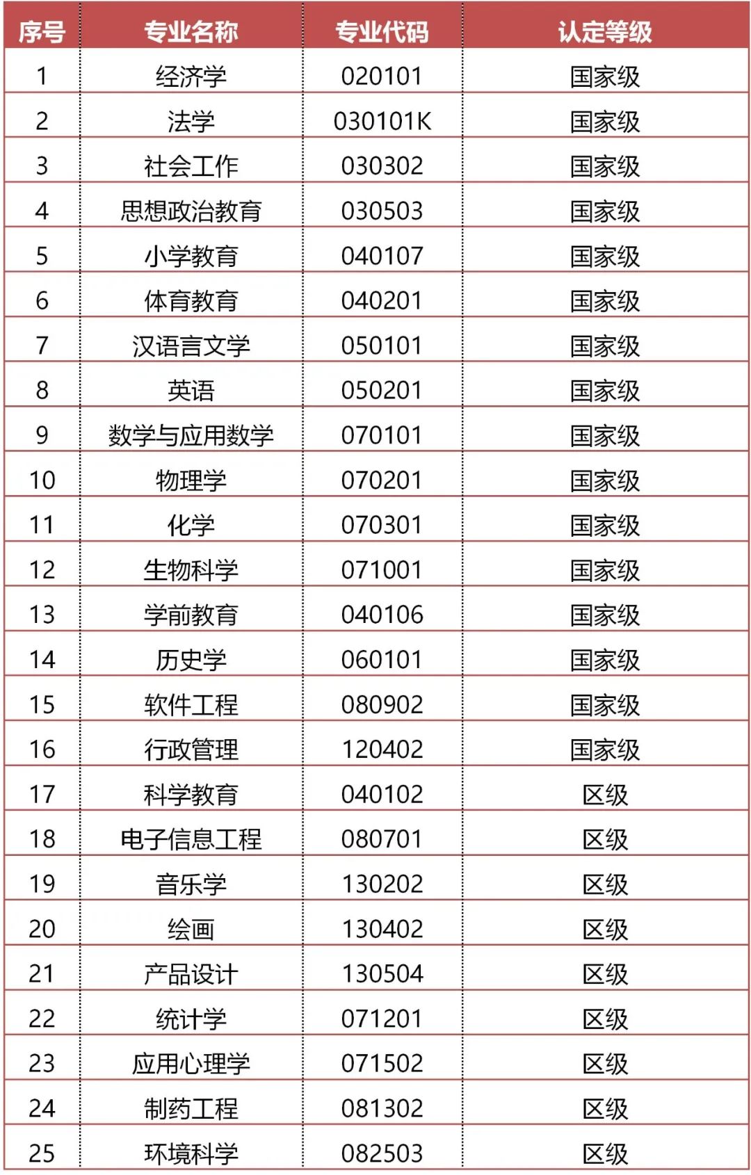 广西师范大学王牌专业_有哪些专业比较好