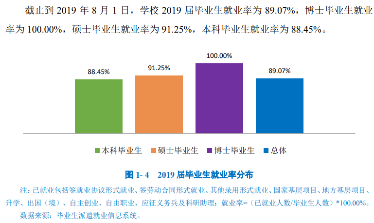 广西师范大学就业率及就业前景怎么样（含2021届就业质量报告）