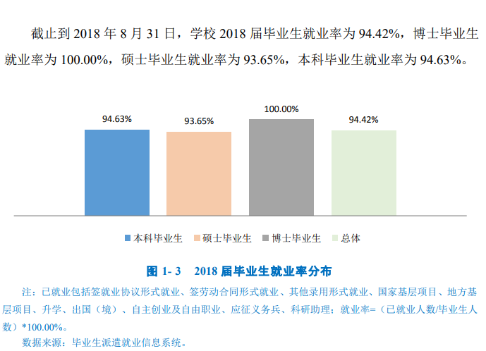 广西师范大学就业率及就业前景怎么样（含2021届就业质量报告）