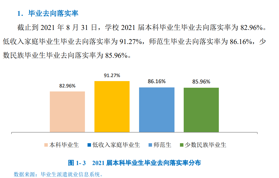 广西师范大学就业率及就业前景怎么样（含2021届就业质量报告）