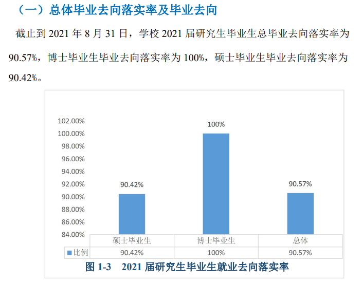 广西师范大学就业率及就业前景怎么样（含2021届就业质量报告）