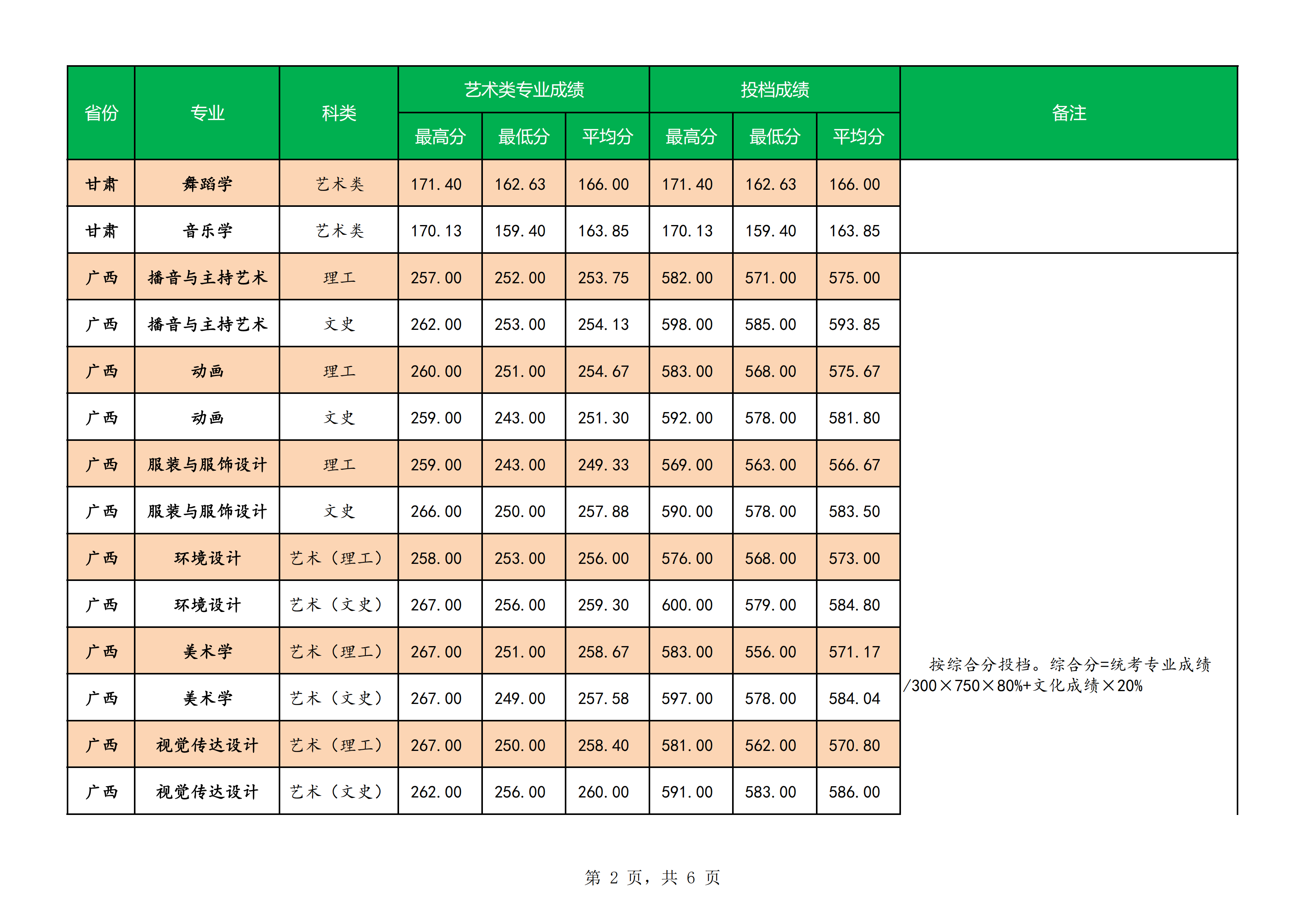 2021南宁师范大学录取分数线一览表（含2019-2020历年）