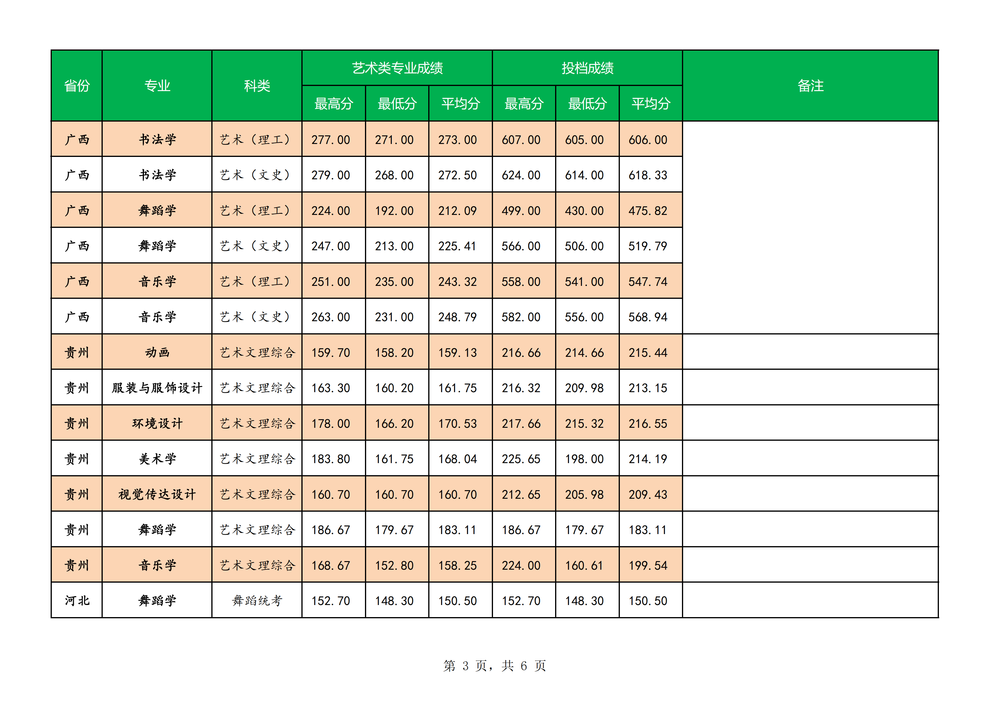 2021南宁师范大学录取分数线一览表（含2019-2020历年）