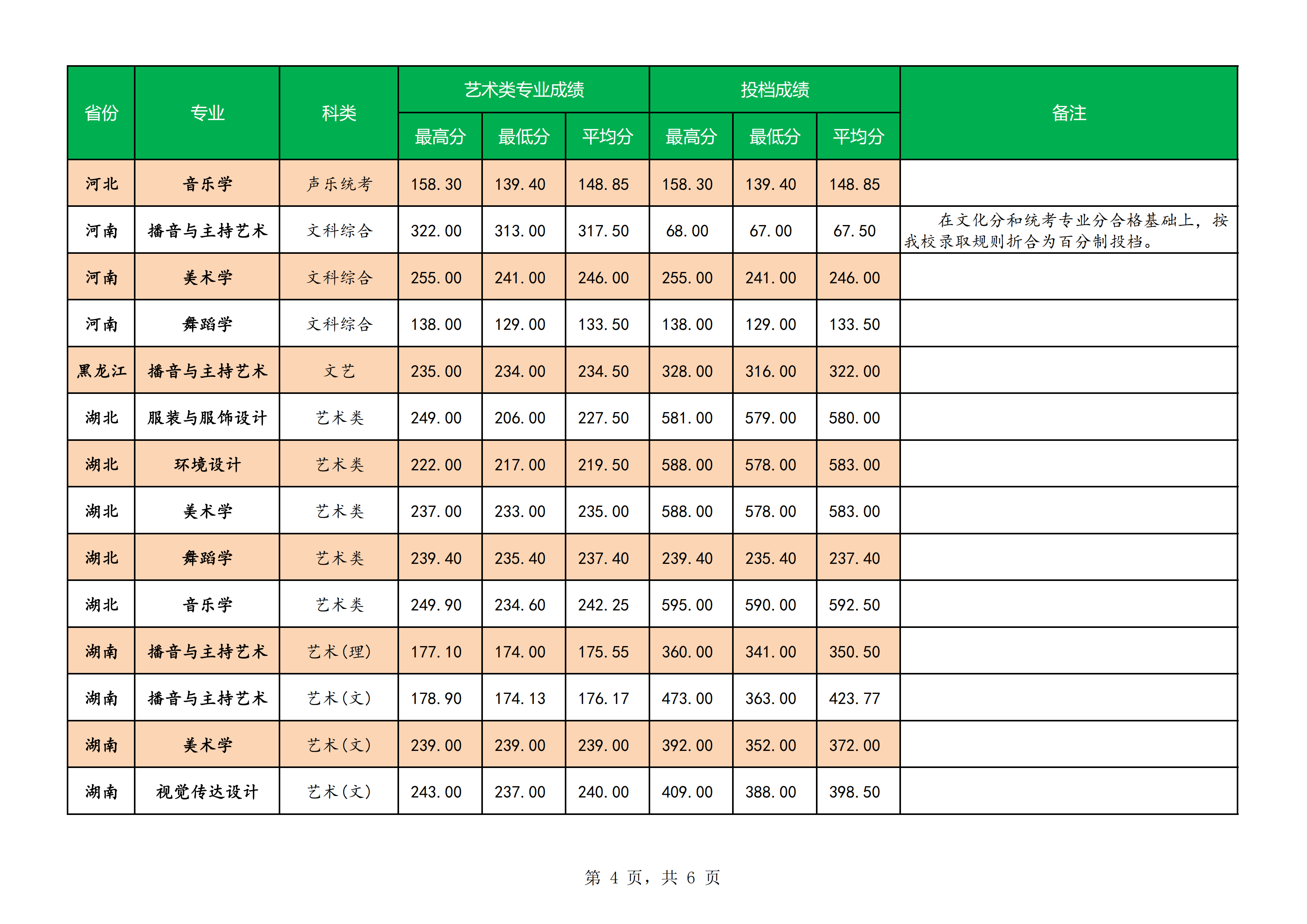 2021南宁师范大学录取分数线一览表（含2019-2020历年）