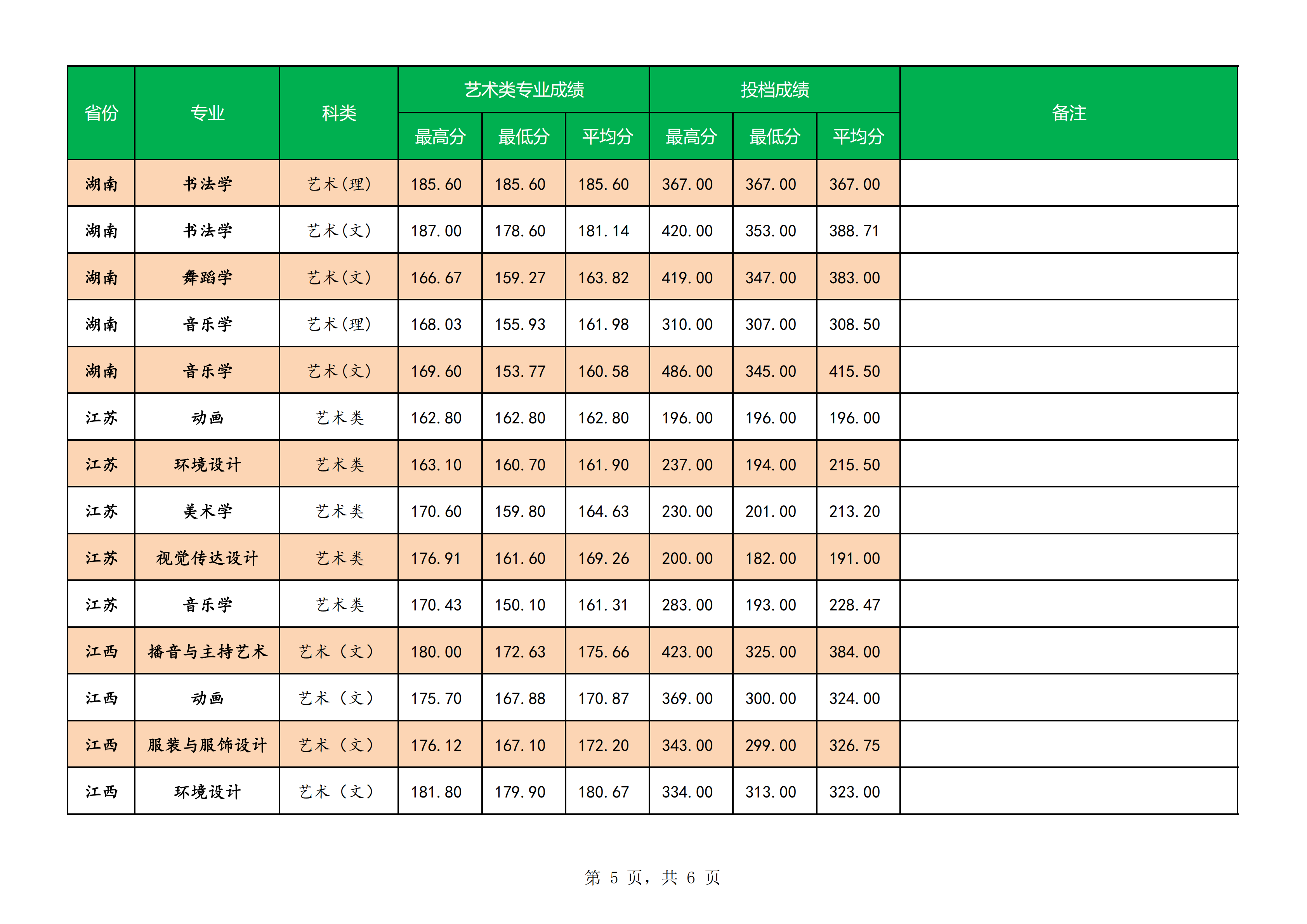 2021南宁师范大学录取分数线一览表（含2019-2020历年）