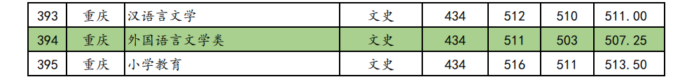 2021南宁师范大学录取分数线一览表（含2019-2020历年）