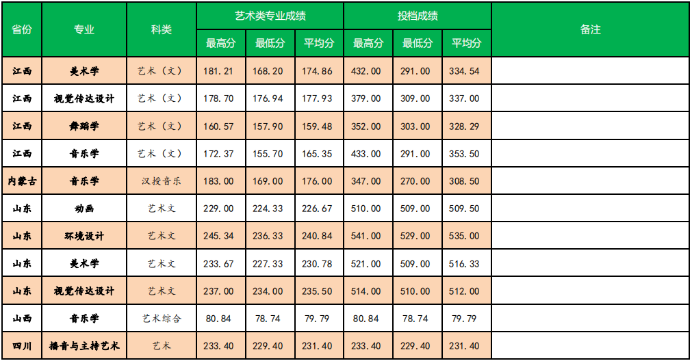 2021南宁师范大学录取分数线一览表（含2019-2020历年）