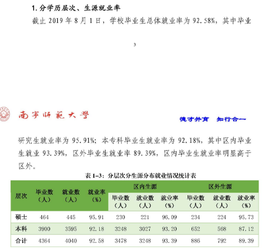 南宁师范大学就业率及就业前景怎么样（含2021届就业质量报告）