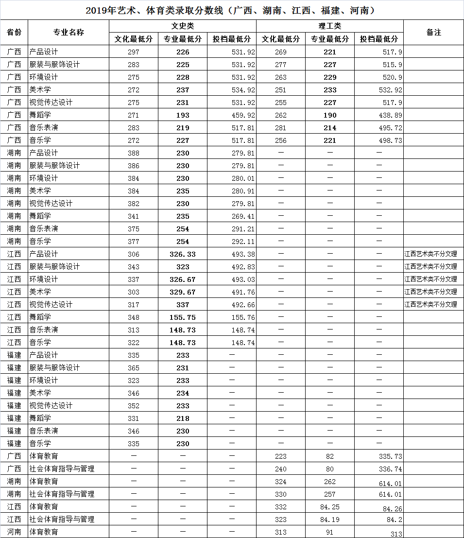 2021河池学院录取分数线一览表（含2019-2020历年）