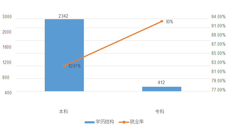 河池学院就业率及就业前景怎么样（含2020-2021学年本科教学质量报告）