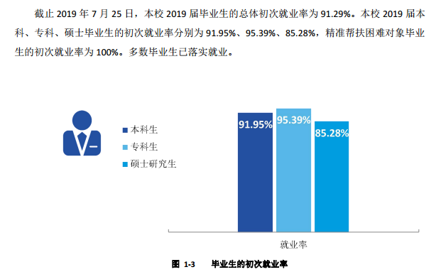 广西艺术学院就业率及就业前景怎么样（含2020-2021学年本科教学质量报告）