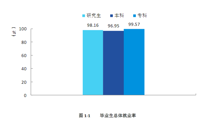 广西民族大学就业率及就业前景怎么样（含2021届就业质量报告）