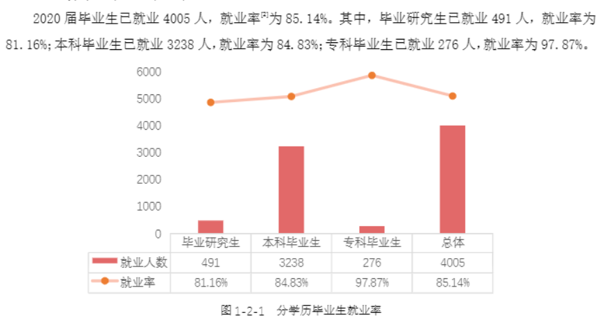 广西民族大学就业率及就业前景怎么样（含2021届就业质量报告）