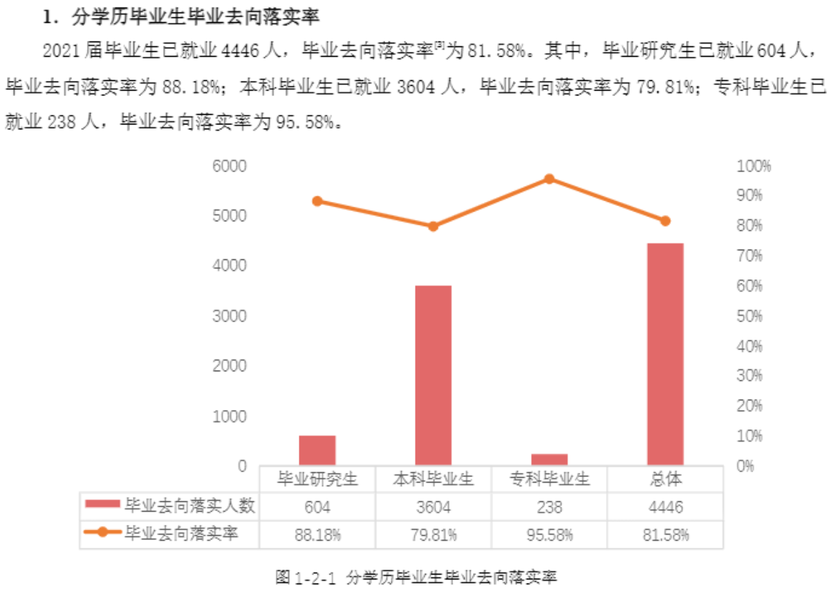 广西民族大学就业率及就业前景怎么样（含2021届就业质量报告）